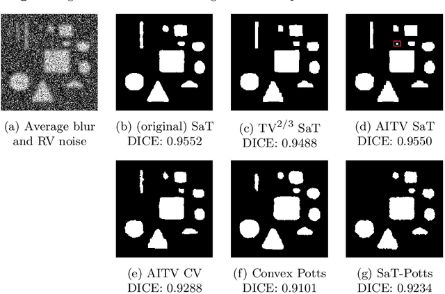 Figure 3 for A Smoothing and Thresholding Image Segmentation Framework with Weighted Anisotropic-Isotropic Total Variation