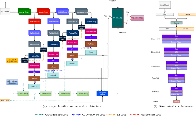 Figure 1 for Be Your Own Best Competitor! Multi-Branched Adversarial Knowledge Transfer