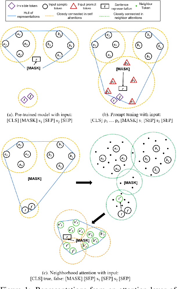 Figure 1 for Learning for Expressive Task-Related Sentence Representations