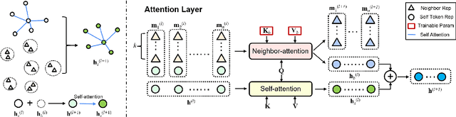 Figure 3 for Learning for Expressive Task-Related Sentence Representations