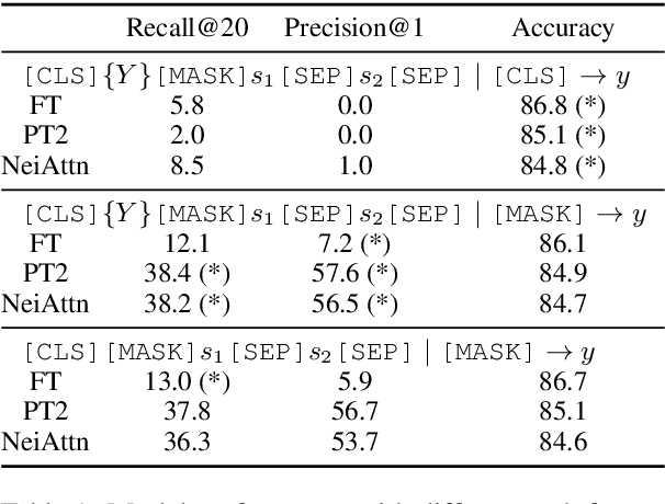 Figure 2 for Learning for Expressive Task-Related Sentence Representations