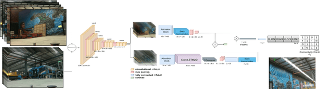 Figure 1 for Sparse Image based Navigation Architecture to Mitigate the need of precise Localization in Mobile Robots