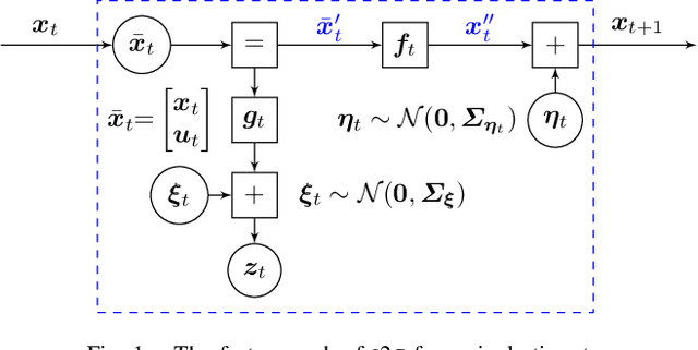 Figure 1 for Advancing Trajectory Optimization with Approximate Inference: Exploration, Covariance Control and Adaptive Risk