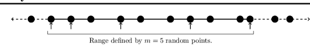 Figure 1 for Narrowing the Gap: Random Forests In Theory and In Practice