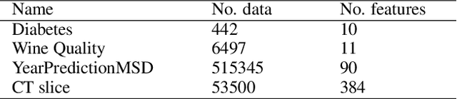 Figure 2 for Narrowing the Gap: Random Forests In Theory and In Practice