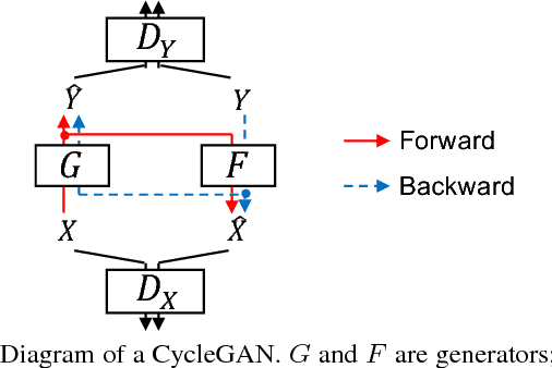 Figure 1 for High-quality nonparallel voice conversion based on cycle-consistent adversarial network