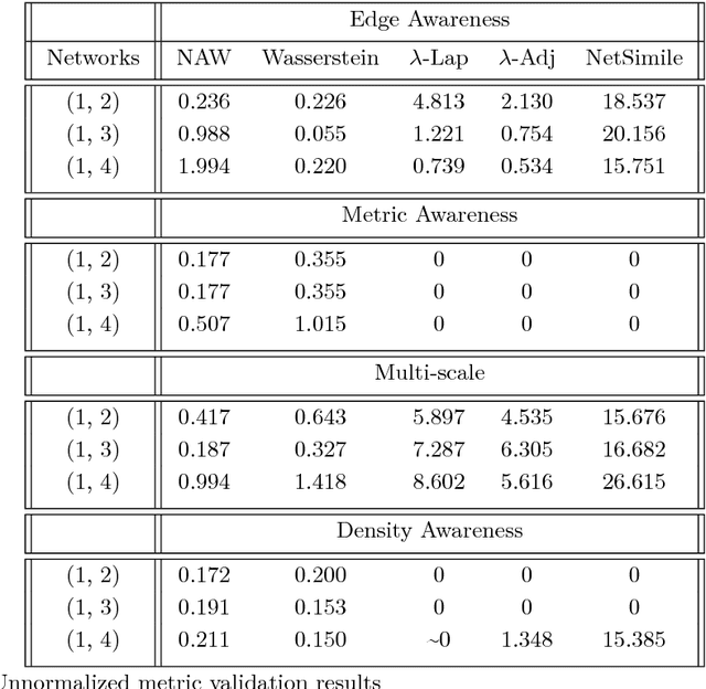 Figure 2 for Mapper Comparison with Wasserstein Metrics