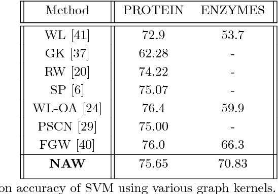 Figure 4 for Mapper Comparison with Wasserstein Metrics