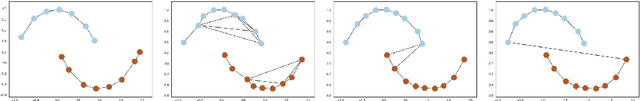 Figure 3 for Mapper Comparison with Wasserstein Metrics