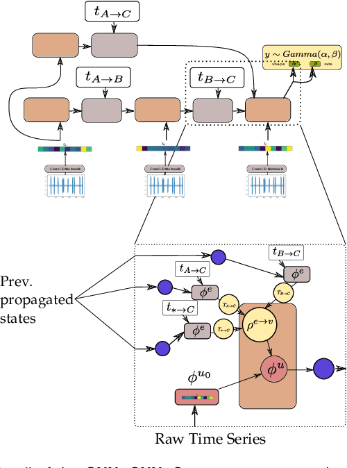Figure 3 for Remaining Useful Life Estimation Under Uncertainty with Causal GraphNets