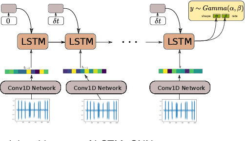 Figure 4 for Remaining Useful Life Estimation Under Uncertainty with Causal GraphNets