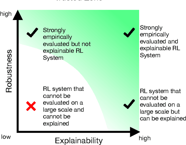 Figure 2 for Domain-Level Explainability -- A Challenge for Creating Trust in Superhuman AI Strategies