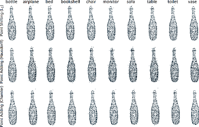 Figure 3 for Generating 3D Adversarial Point Clouds