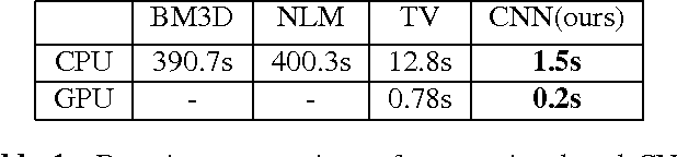 Figure 1 for Towards CT-quality Ultrasound Imaging using Deep Learning