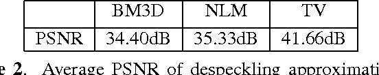 Figure 3 for Towards CT-quality Ultrasound Imaging using Deep Learning