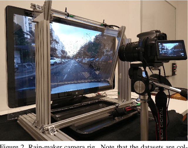 Figure 3 for Rainy screens: Collecting rainy datasets, indoors