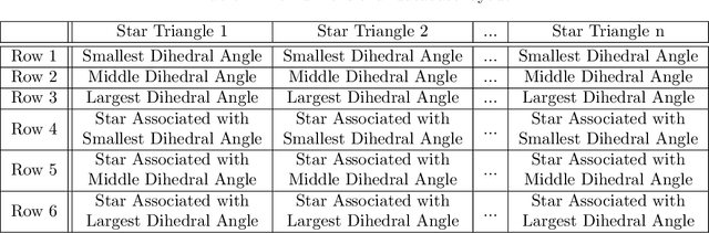 Figure 1 for Non-dimensional Star-Identification