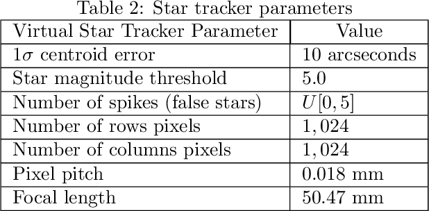 Figure 3 for Non-dimensional Star-Identification