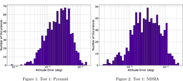 Figure 2 for Non-dimensional Star-Identification