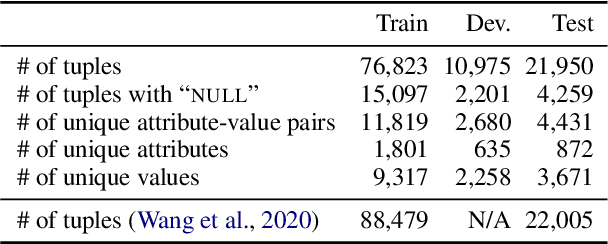 Figure 2 for Simple and Effective Knowledge-Driven Query Expansion for QA-Based Product Attribute Extraction