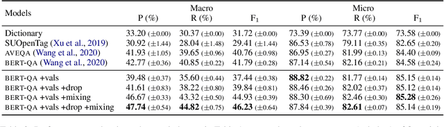 Figure 3 for Simple and Effective Knowledge-Driven Query Expansion for QA-Based Product Attribute Extraction