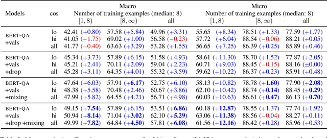 Figure 4 for Simple and Effective Knowledge-Driven Query Expansion for QA-Based Product Attribute Extraction