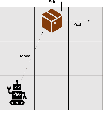 Figure 3 for Creative Problem Solving in Artificially Intelligent Agents: A Survey and Framework