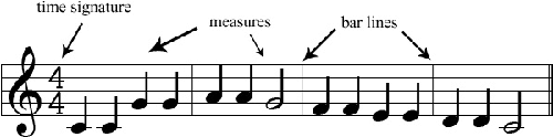 Figure 1 for Classical Music Clustering Based on Acoustic Features