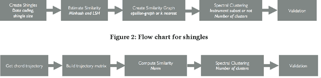 Figure 2 for Classical Music Clustering Based on Acoustic Features