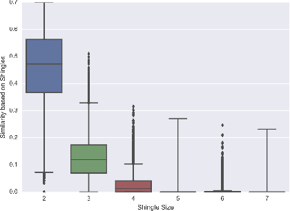 Figure 3 for Classical Music Clustering Based on Acoustic Features