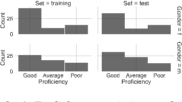 Figure 3 for speechocean762: An Open-Source Non-native English Speech Corpus For Pronunciation Assessment