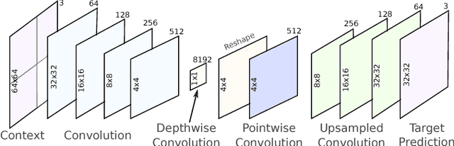 Figure 2 for Spatially adaptive image compression using a tiled deep network