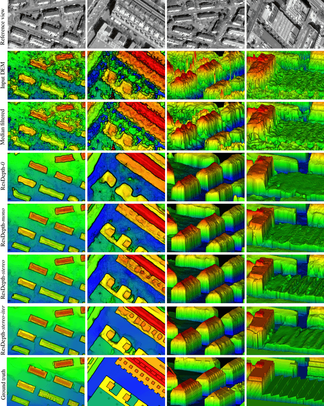 Figure 4 for ResDepth: Learned Residual Stereo Reconstruction