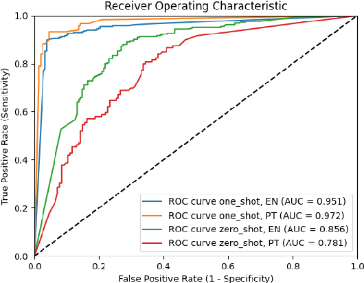 Figure 4 for kpfriends at SemEval-2022 Task 2: NEAMER -- Named Entity Augmented Multi-word Expression Recognizer