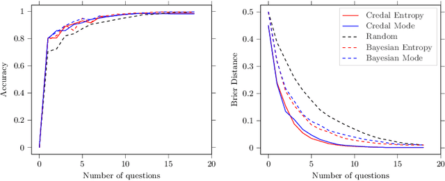 Figure 3 for A New Score for Adaptive Tests in Bayesian and Credal Networks