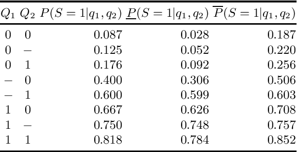 Figure 2 for A New Score for Adaptive Tests in Bayesian and Credal Networks