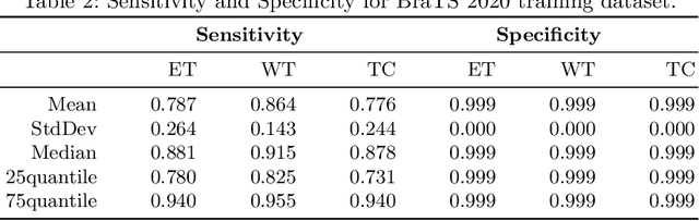 Figure 3 for 3D Semantic Segmentation of Brain Tumor for Overall Survival Prediction