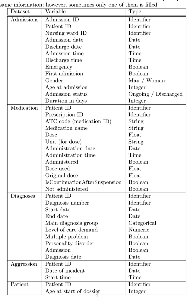 Figure 1 for Bias Discovery in Machine Learning Models for Mental Health