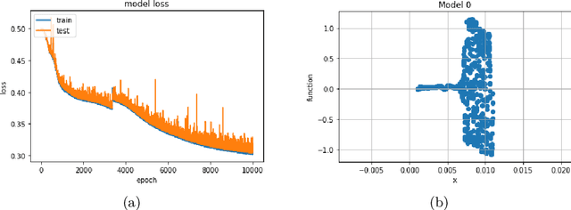 Figure 1 for Mathematical Perspective of Machine Learning