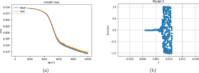 Figure 2 for Mathematical Perspective of Machine Learning