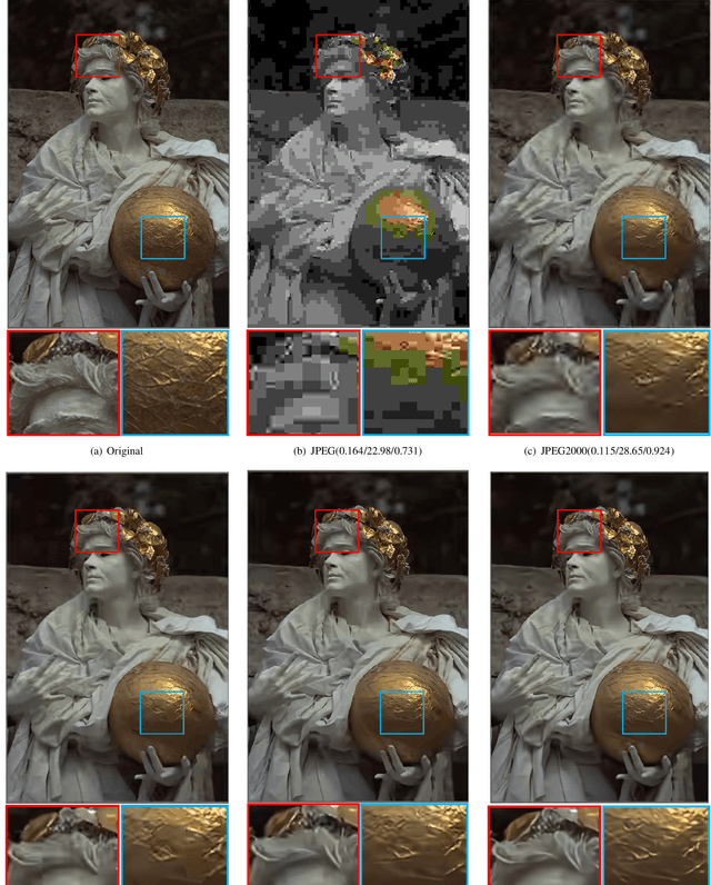 Figure 4 for Asymmetric Learned Image Compression with Multi-Scale Residual Block, Importance Map, and Post-Quantization Filtering