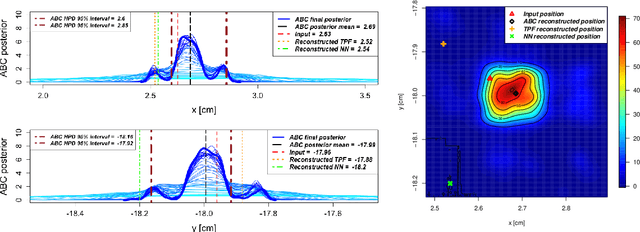 Figure 3 for Machine Learning Accelerated Likelihood-Free Event Reconstruction in Dark Matter Direct Detection