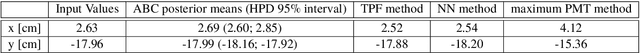 Figure 2 for Machine Learning Accelerated Likelihood-Free Event Reconstruction in Dark Matter Direct Detection