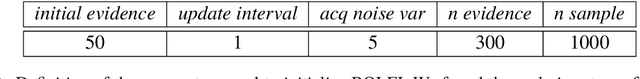 Figure 4 for Machine Learning Accelerated Likelihood-Free Event Reconstruction in Dark Matter Direct Detection