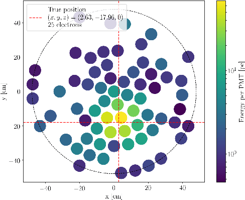 Figure 1 for Machine Learning Accelerated Likelihood-Free Event Reconstruction in Dark Matter Direct Detection