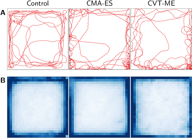 Figure 2 for Automatic Calibration of Artificial Neural Networks for Zebrafish Collective Behaviours using a Quality Diversity Algorithm