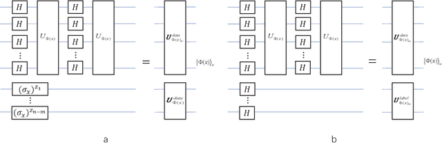 Figure 1 for Bayesian machine learning for Boltzmann machine in quantum-enhanced feature spaces