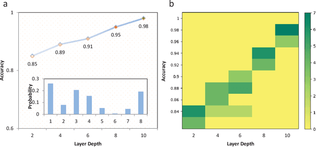 Figure 2 for Bayesian machine learning for Boltzmann machine in quantum-enhanced feature spaces