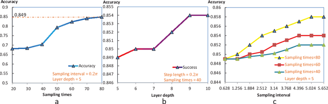 Figure 3 for Bayesian machine learning for Boltzmann machine in quantum-enhanced feature spaces