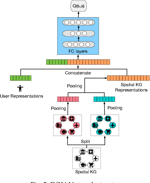 Figure 3 for Reinforced Imitative Graph Learning for Mobile User Profiling